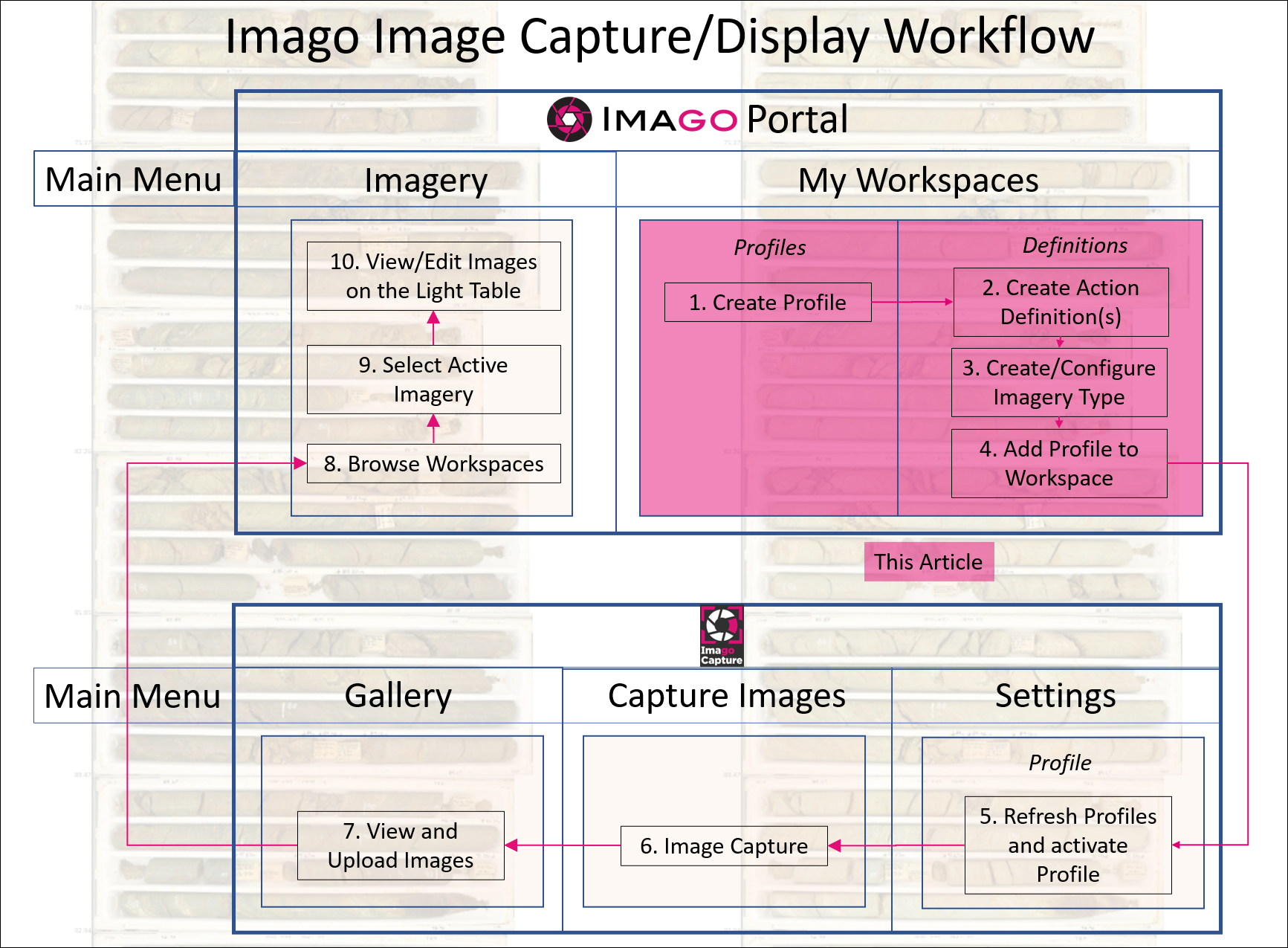 Image_Capture_Work_Flow.png